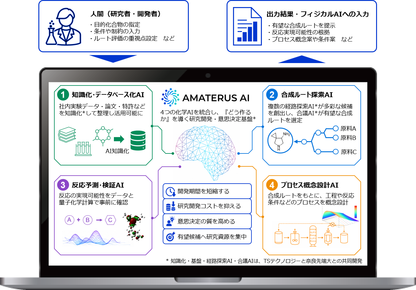 Figure 1. Conceptual illustration of the program