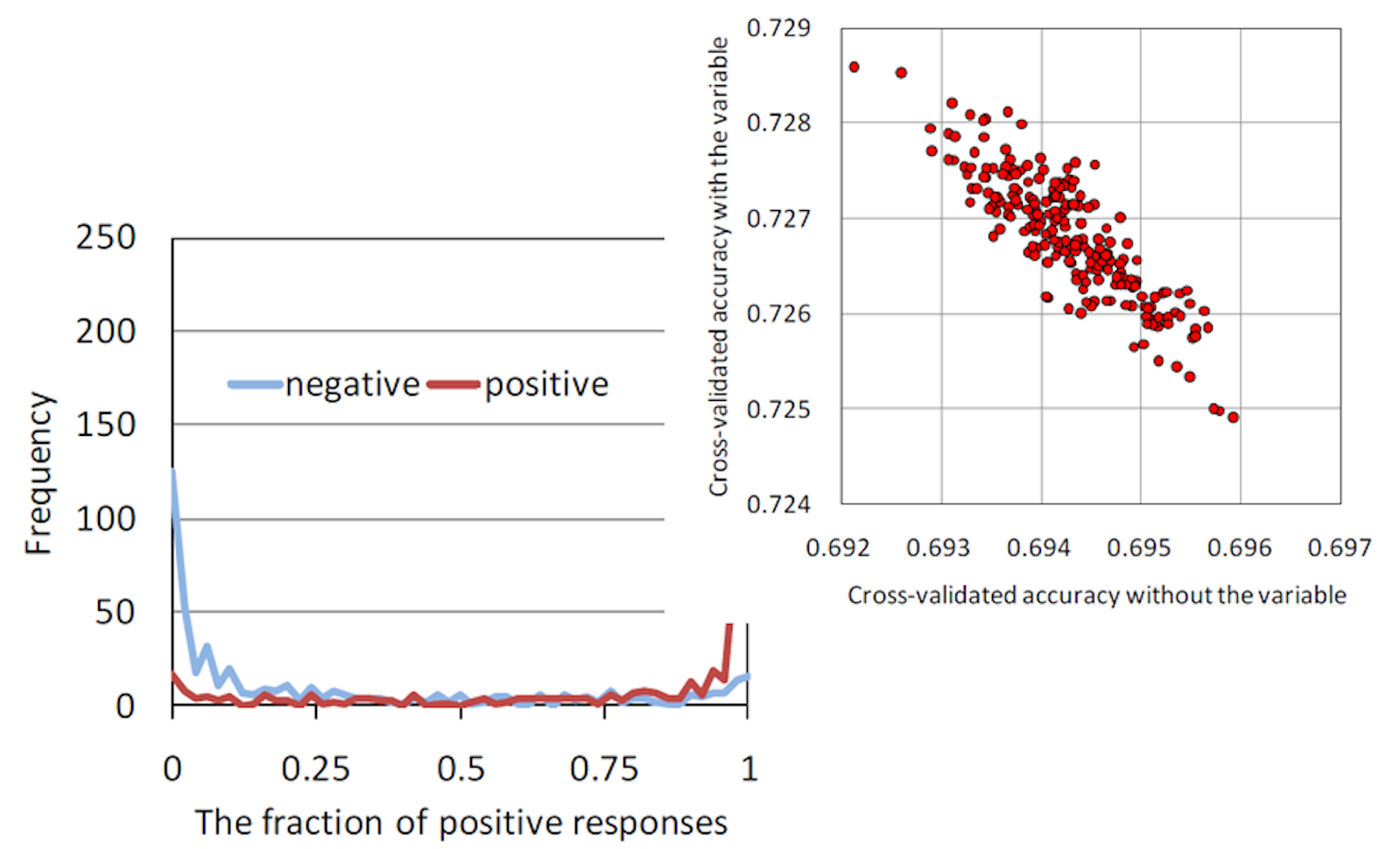 PLS model correlation plot for AMES mutagenicity prediction