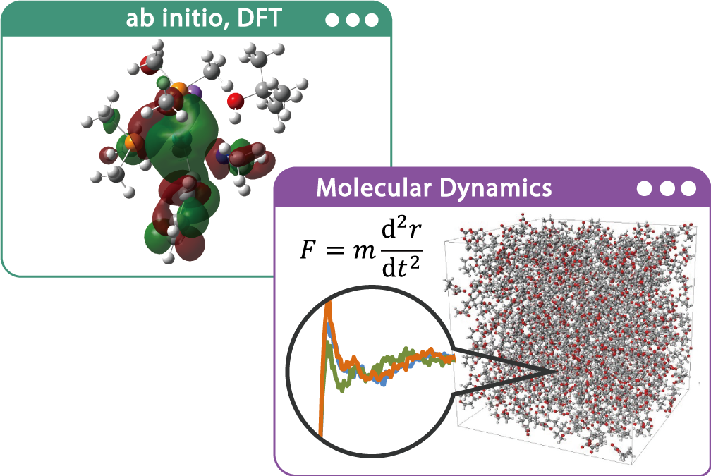 Inquiries and quotes regarding computational chemistry